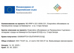 Процедура BG-RRP-4.021 „Подкрепа за енергийно обновяване на сгради в сферата на производството, търговията и услугите“